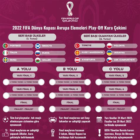 2024 Dünya Kupası Favori Takımları