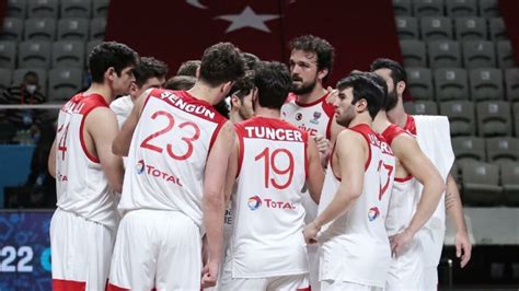 2024 FIBA Dünya Kupası: Türkiye’nin Şansı ve Rakipleri