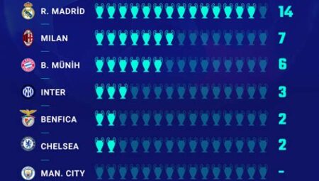 2024 Yılında Şampiyonlar Ligi’nde Öne Çıkan Takımlar