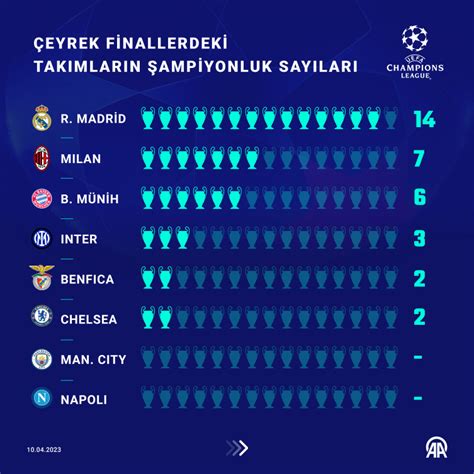 Şampiyonlar Ligi Yarı Finalleri: Hangi Takımlar Karşılaşıyor?