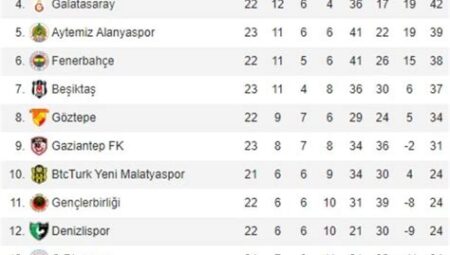 Süper Lig Maç Bileti Fiyatları ve Satın Alma Rehberi