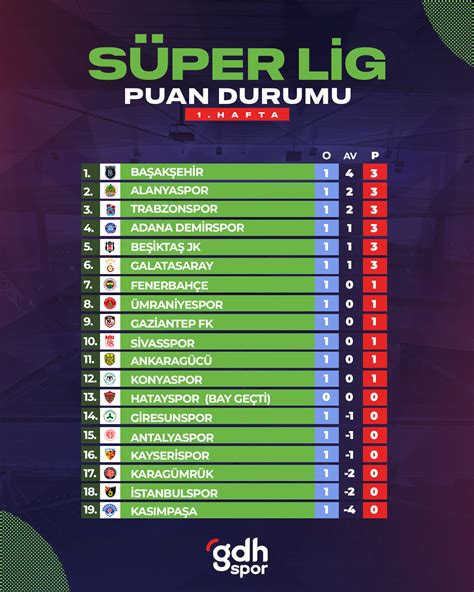 Süper Lig Maç Öncesi ve Sonrası Yorumlar